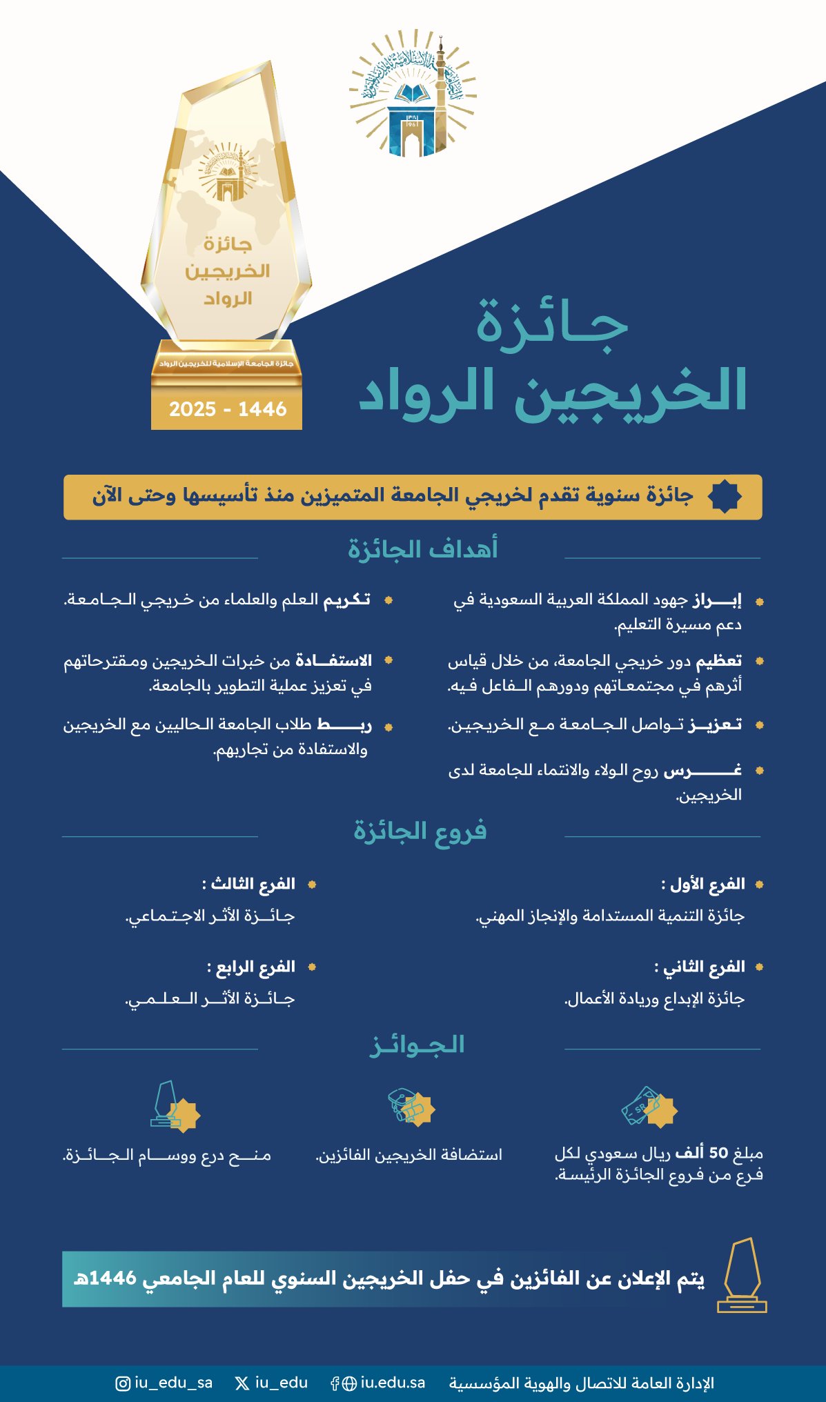 جائزة الخريجين الرواد في عامها الرابع